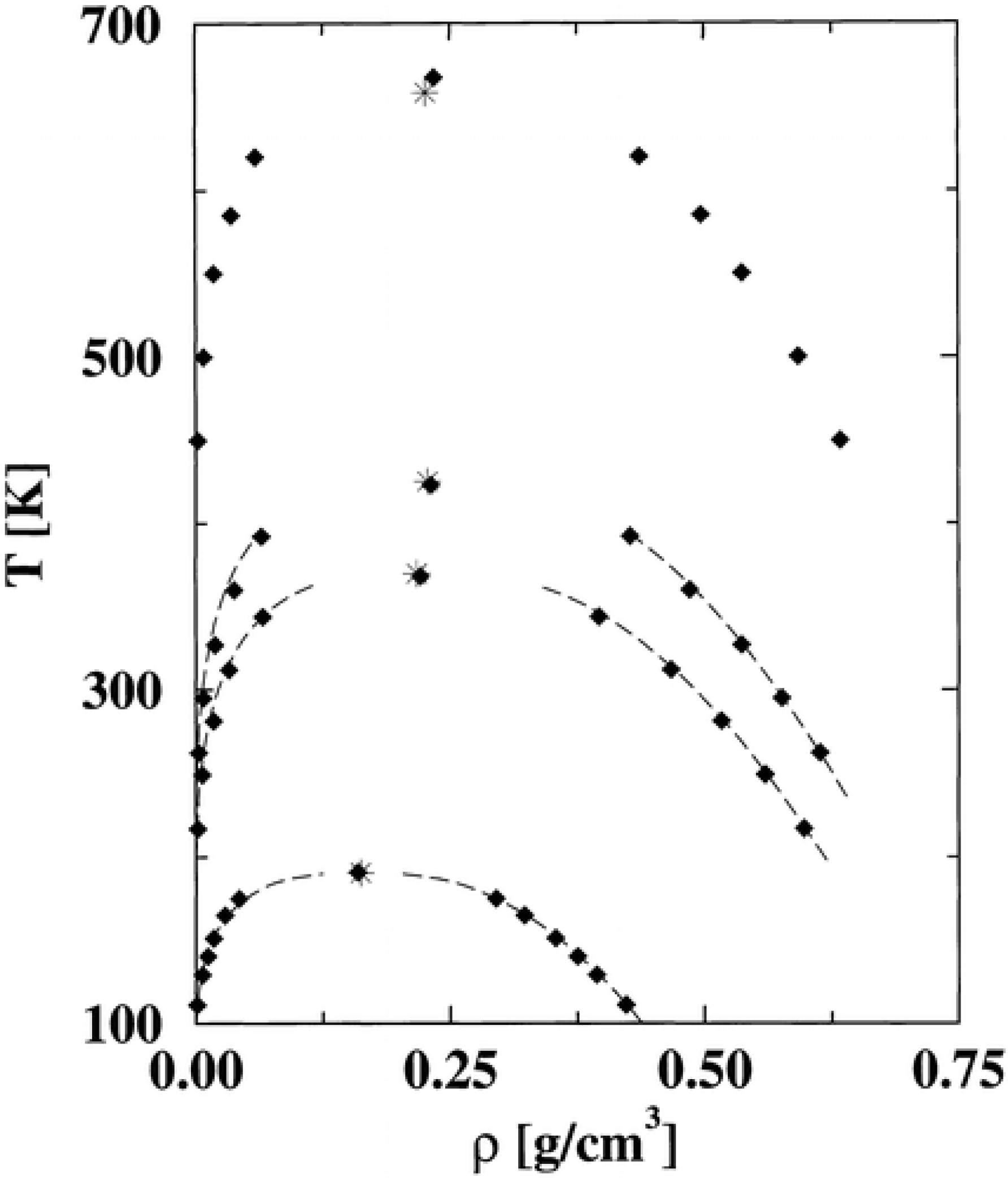 TraPPE Transferable Potentials for Phase Equilibria Force Field
